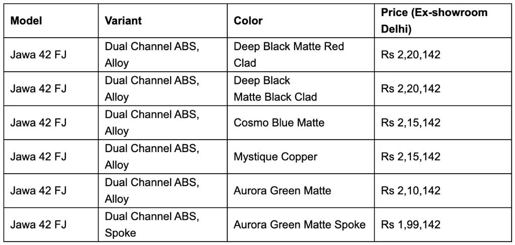 Jawa 42 FJ price