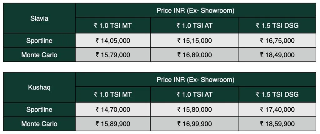 Skoda Monte Carlo Price